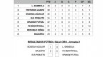 Ftbol Sala: Lencera Bambola gana a Bodegas Aguilar, y en la Liga Plata se mantiene la emocin