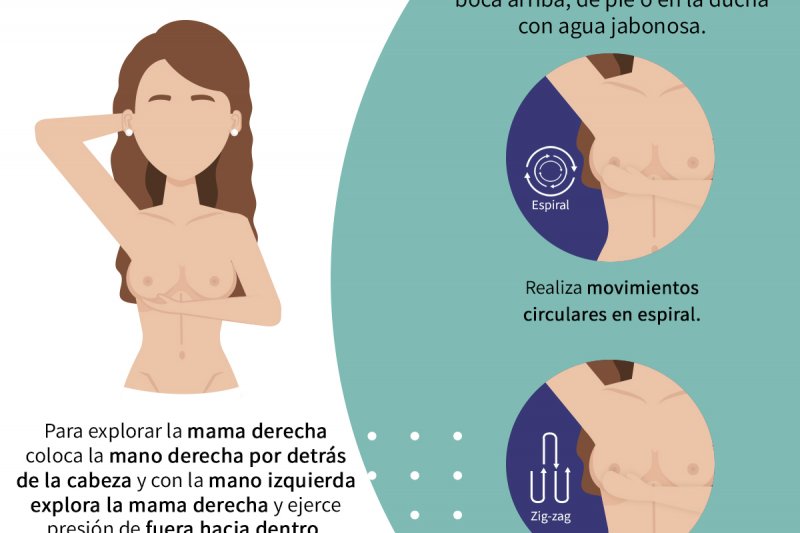 El hospital San Carlos de Denia, del Grupo HLA con motivo del Da Mundial contra el Cncer de Mama te da unos consejos de como autoexplorarse las mamas