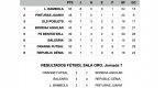 Ftbol Sala: Gorgos golea y adelanta a Aristteles en la Liga Plata, y el campen Bmbola cierra la temporada con derrota