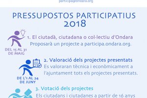 Els vens d'Ondarapresententrenta projectes per executar-los amb els pressupostos participatius 2018